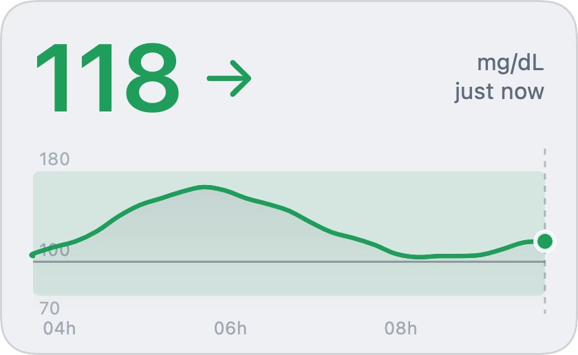 Widget Next. Sign Libre Monitor Desktop: FreeStyle Libre glucose widget for Windows and Mac